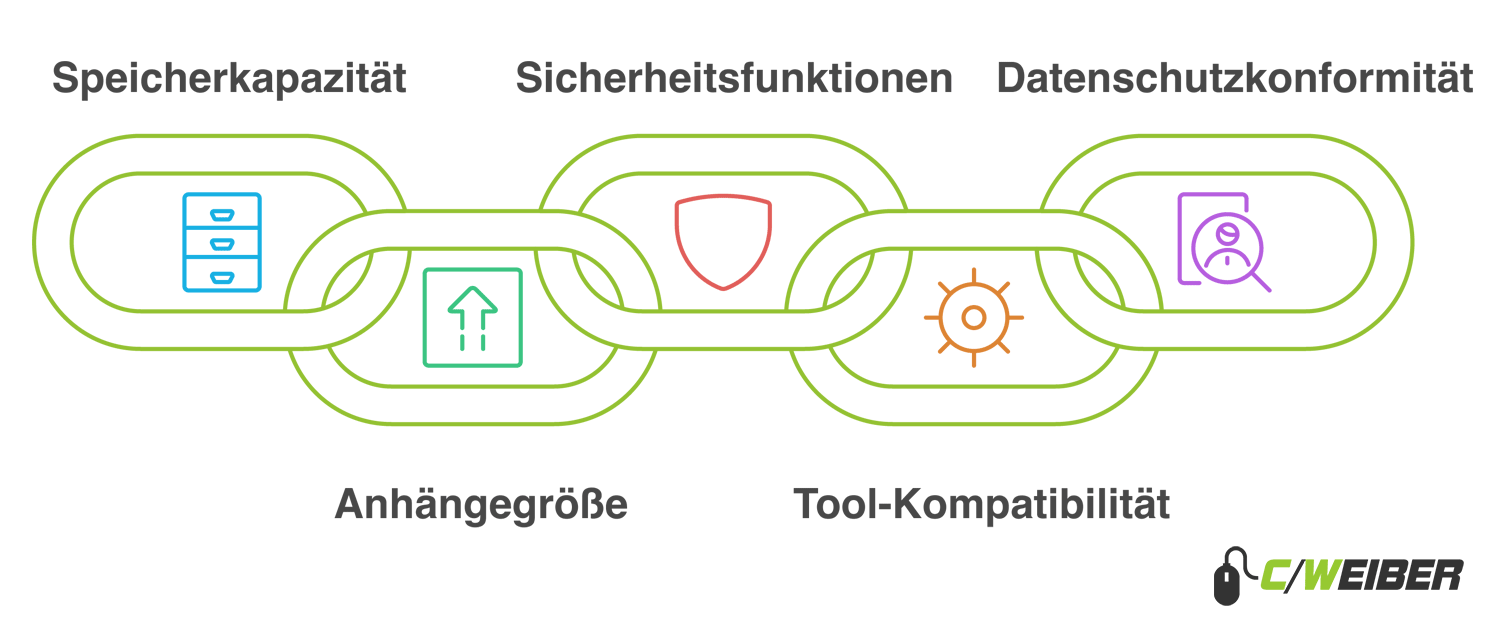 Auswahl Kriterien bei der Suche nach einem e-Mail Anbieter